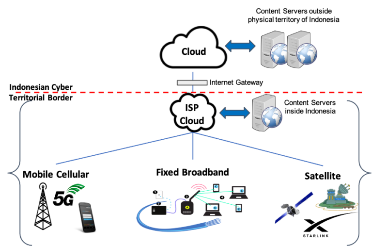 Cloud Untuk Dunia Bisnis Apa Saja Manfaatnya Dti